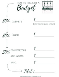 how to project a budget